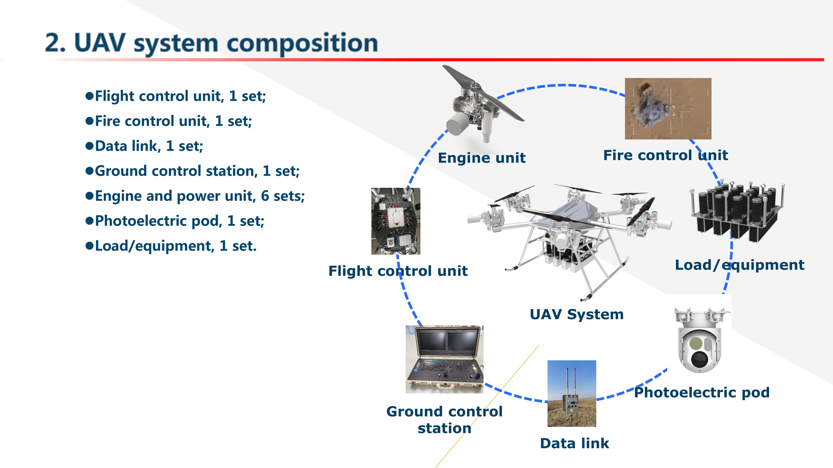 Sistema UAV HS 05