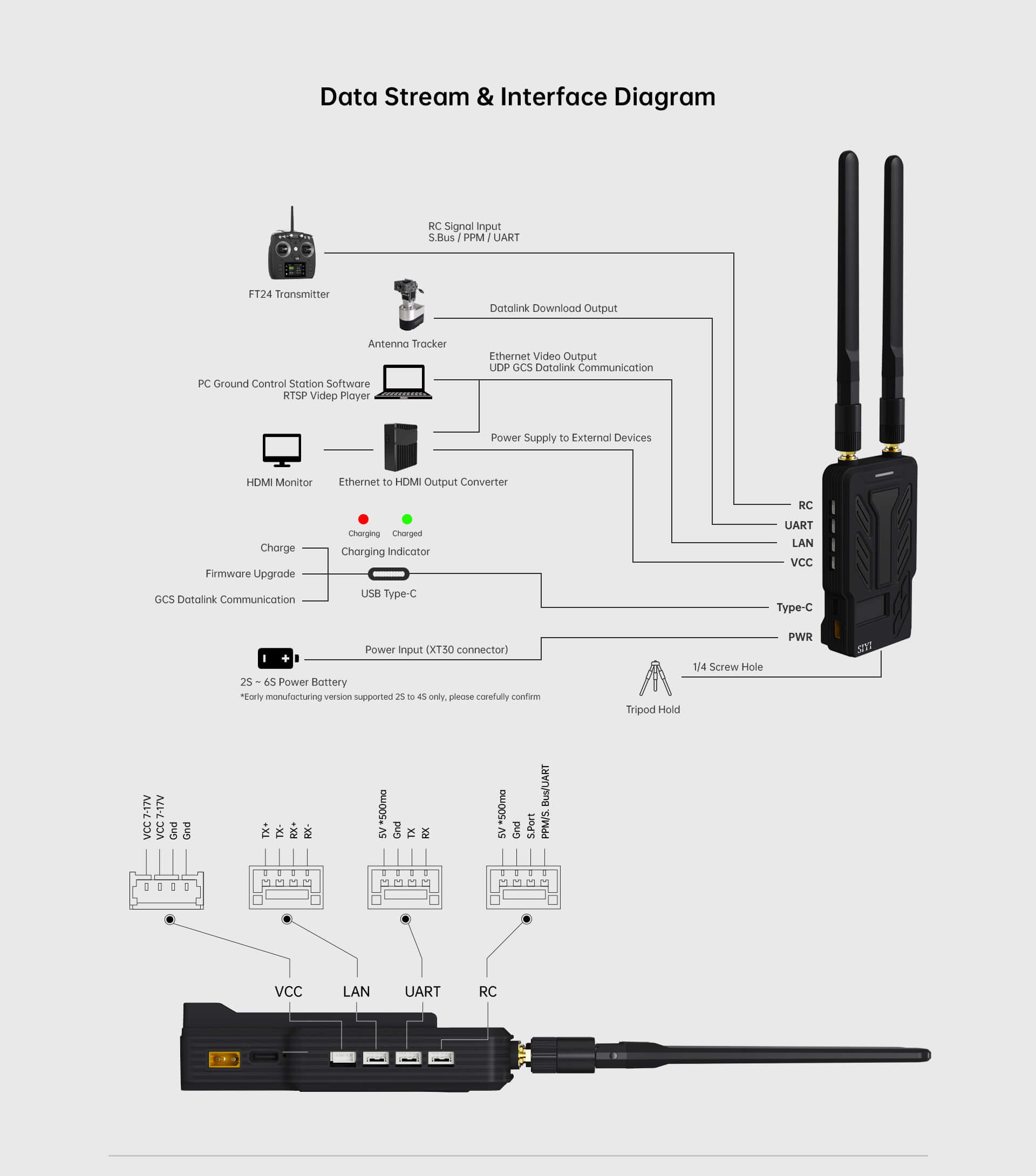 Sistema de transmisión HM30 Full HD_09