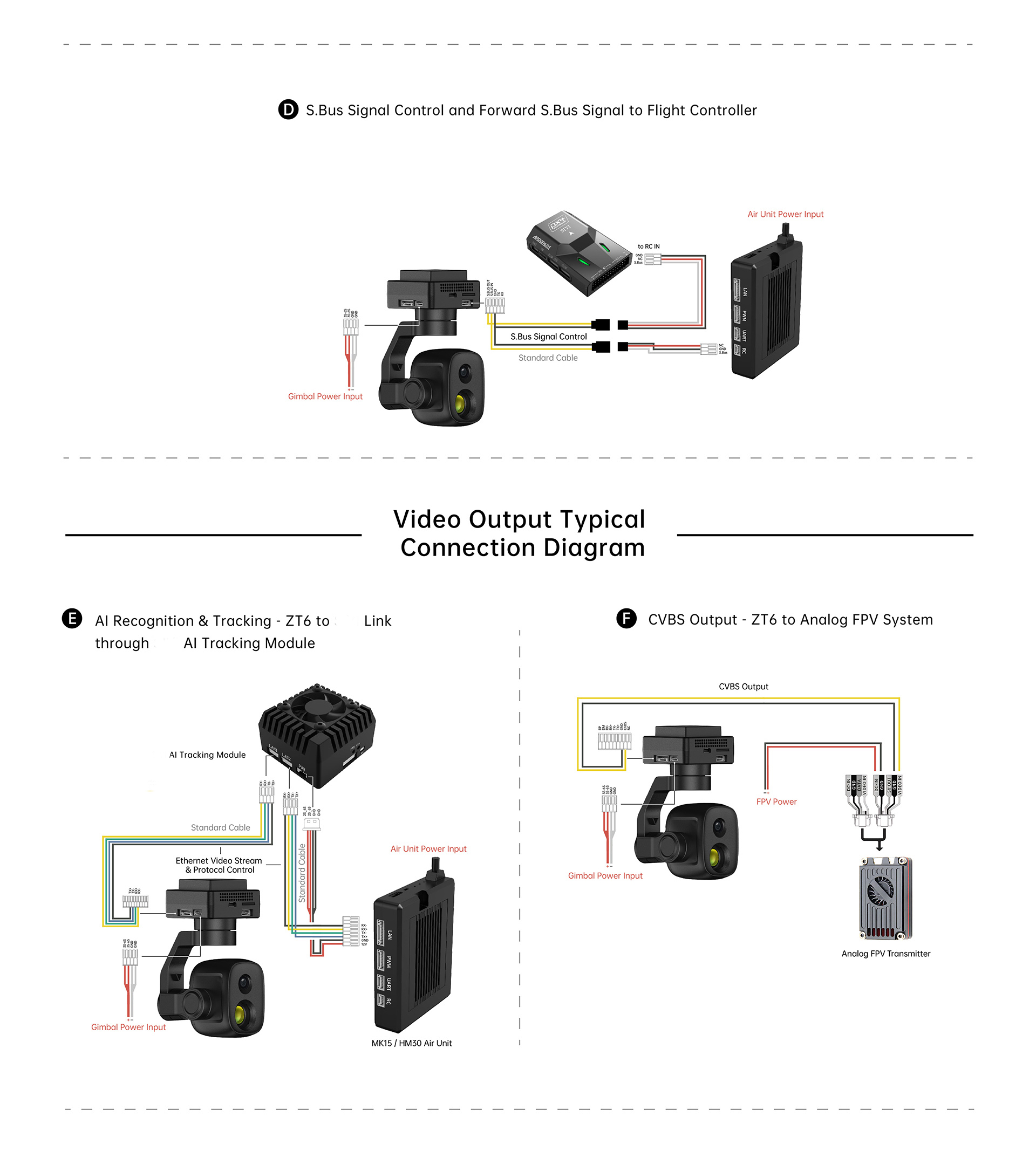 Detalles del módulo óptico ZT6 Mini de doble sensor 13