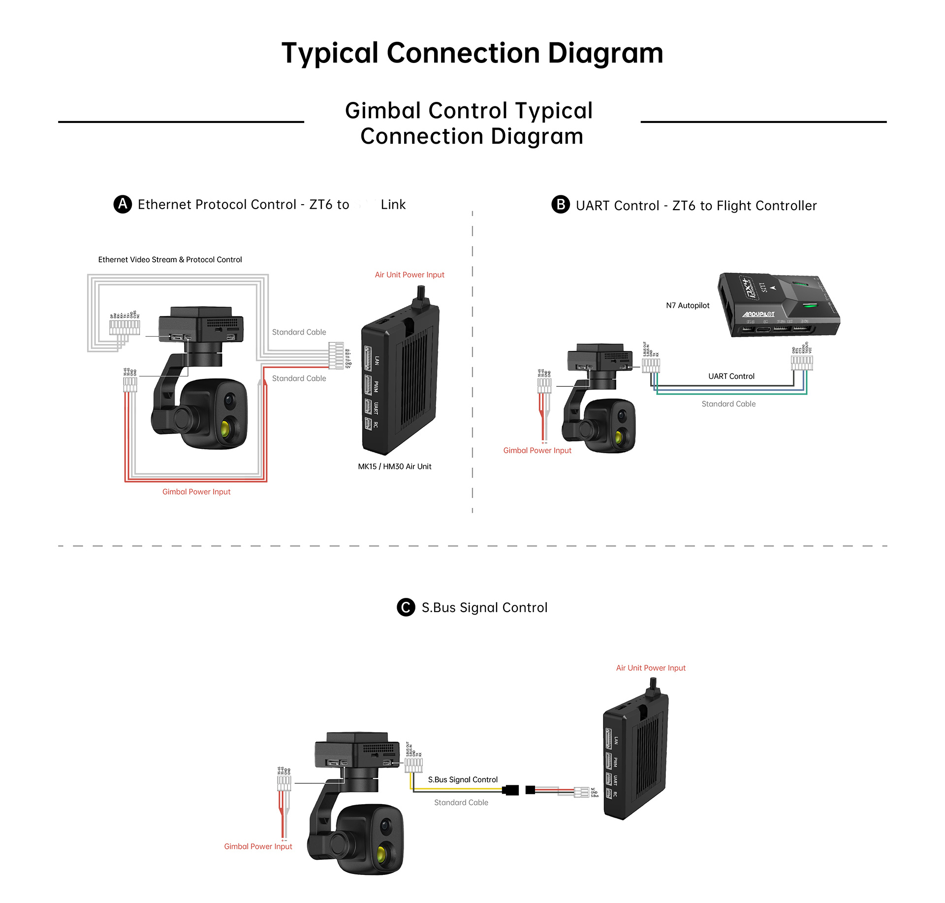 Detalles del módulo óptico ZT6 Mini de doble sensor 12