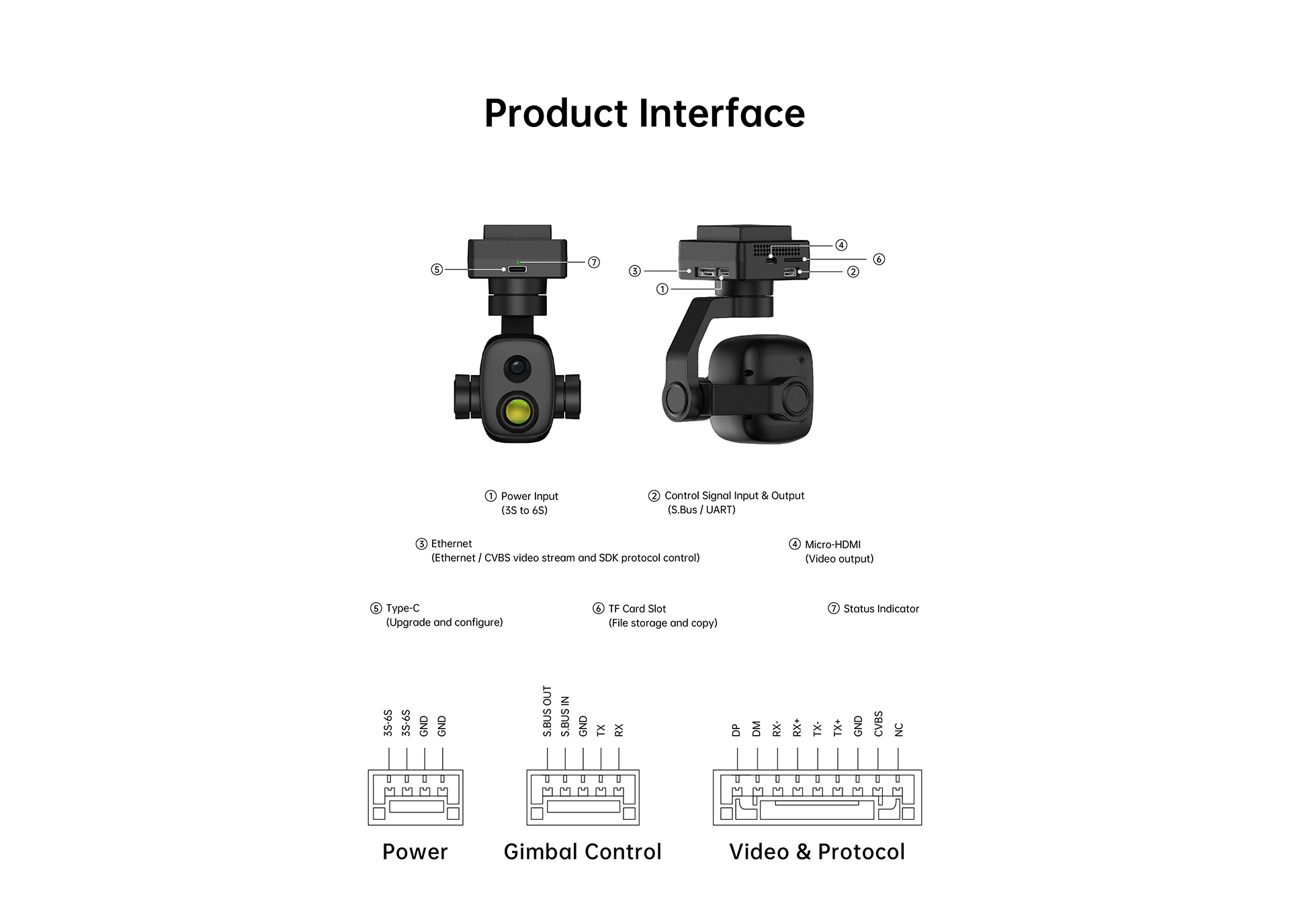 Detalles del módulo óptico ZT6 Mini de doble sensor 11