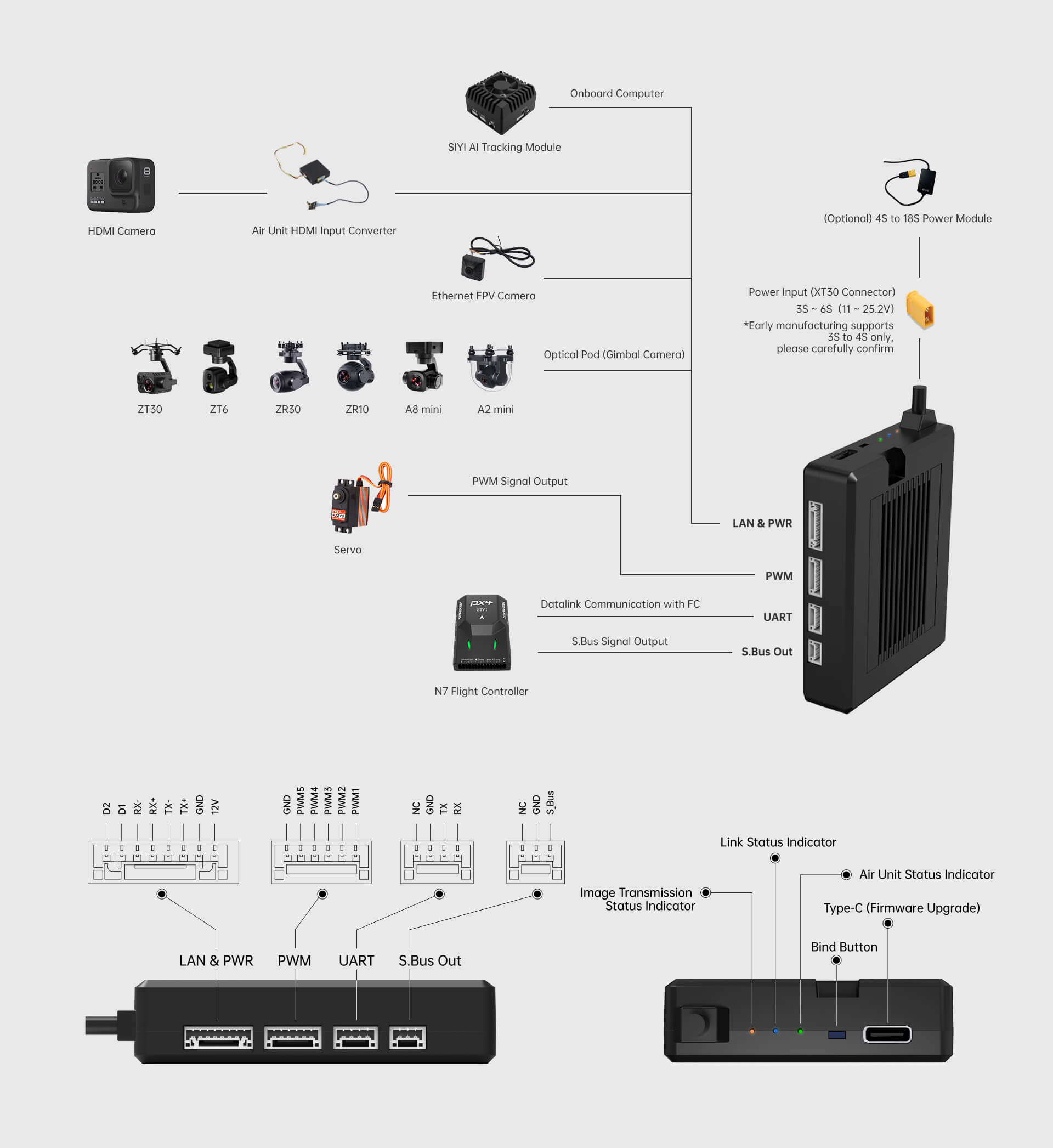 Sistema de transmisión HM30 Full HD_10